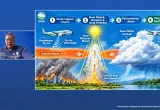 Penjelasan BMKG Terkait Penggunaan Dry Ice untuk Asap Karhutla